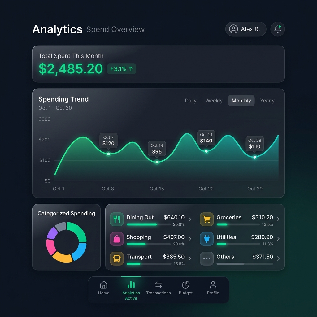 Xpensiq analytics and charts